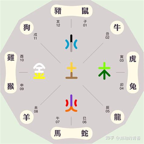 五行 辰|五行